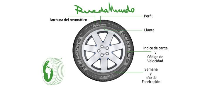 ¿Cómo saber la medida de sus ruedas?